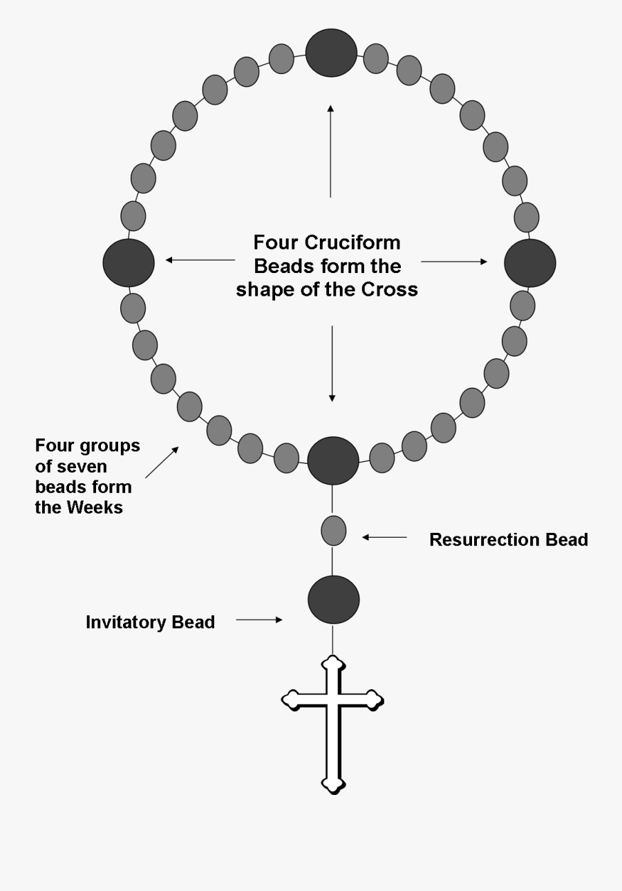 Clip Art Pray Read The Psalms - Protestant Prayer Beads, Transparent Clipart