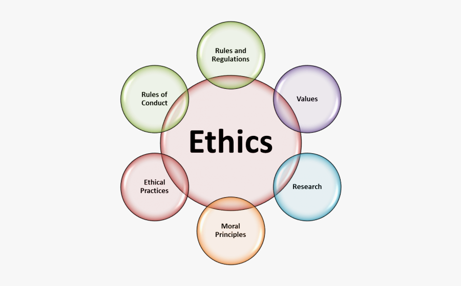 Ethics In Psychology, Transparent Clipart