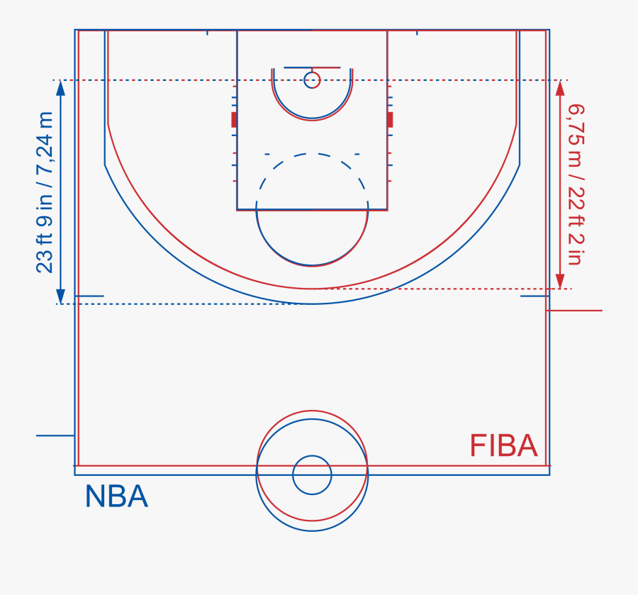 Transparent Basketball Court Clipart - Nba Court Vs Fiba Court, Transparent Clipart
