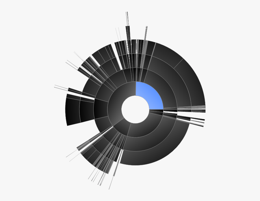 Tree Drawing Sunburst Diagram Antimatroid - Tie Color Wheel, Transparent Clipart