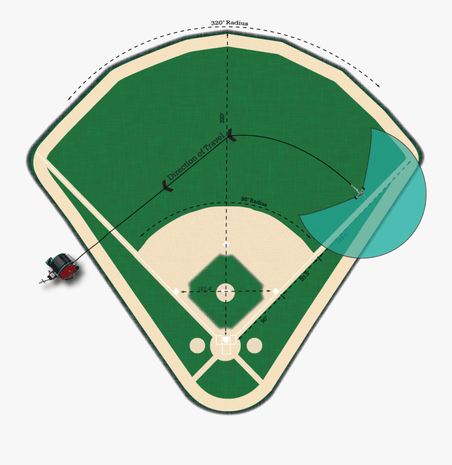 Baseball Field Irrigation - Baseball Field Diagram Png, Transparent Clipart