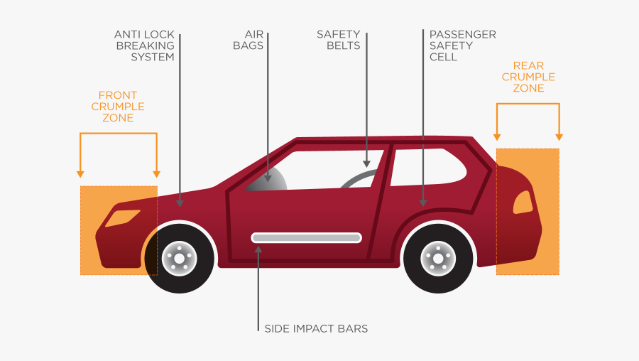 Clip Art Cars Engineering Science Quest - Science Of Crumple Zones, Transparent Clipart