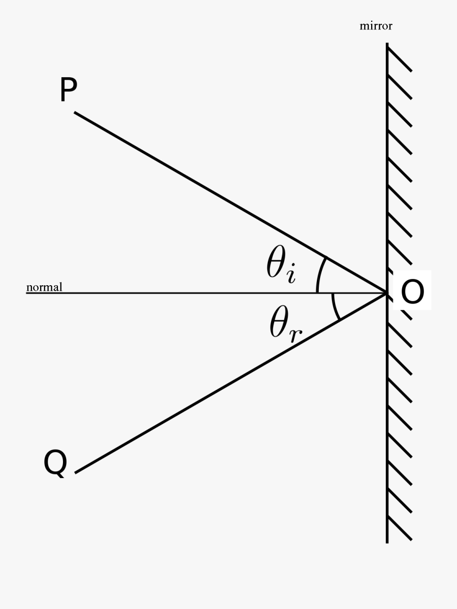 Reflection Clipart Explanation - Specular Reflection, Transparent Clipart