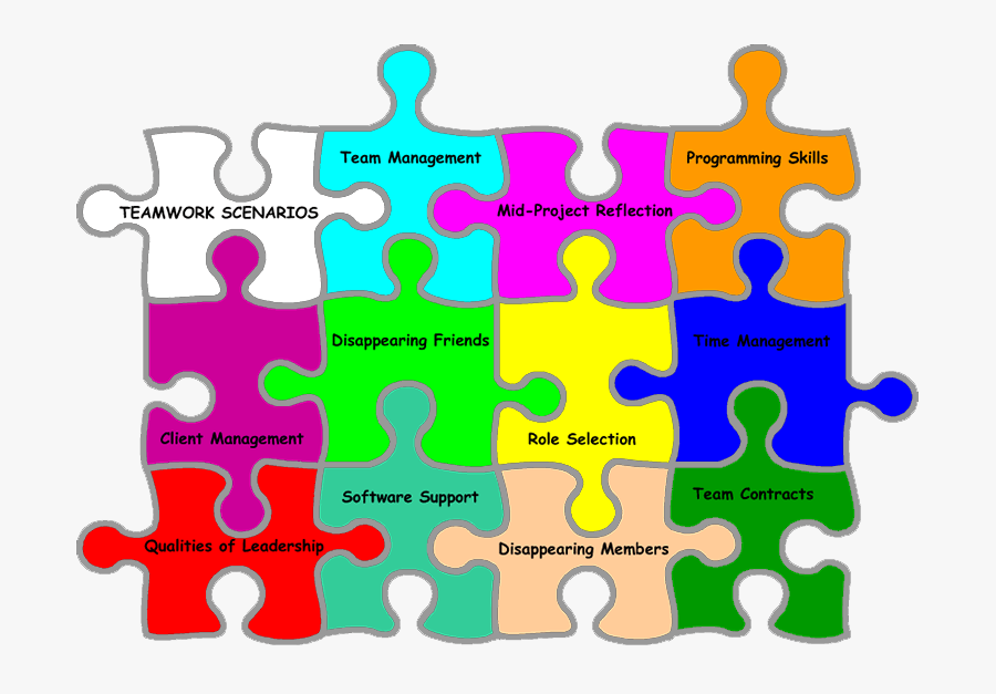 Reflection Clipart Self Assessment - Assessment Social Work Clipart, Transparent Clipart