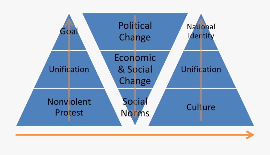Transparent Protest Png - Management Control Systeem, Transparent Clipart