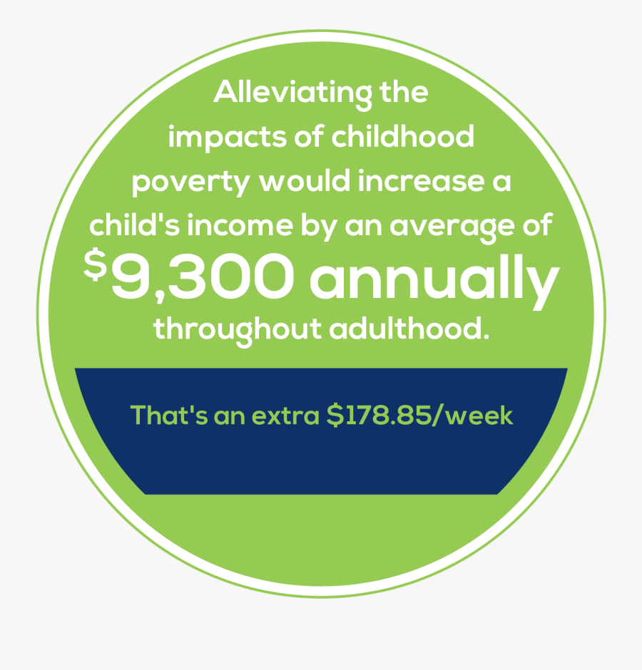 The Results Of Intervening In Child Poverty Would Be - Circle, Transparent Clipart
