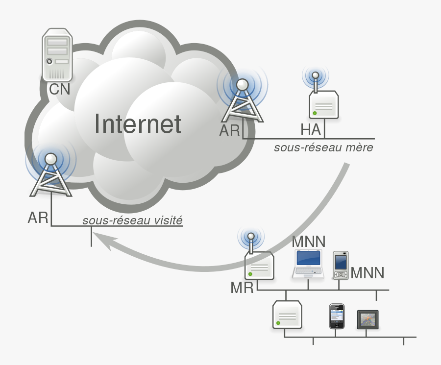 Network Mobility Basic Support Protocol Figure - Rain Drops Clip Art Black And White, Transparent Clipart