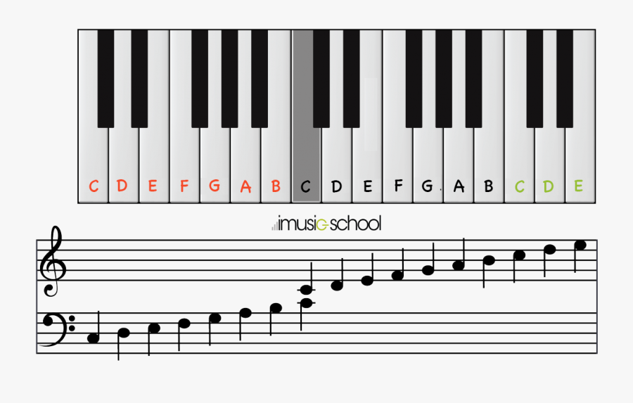 Electronic-keyboard - All Letters On Keyboard, Transparent Clipart