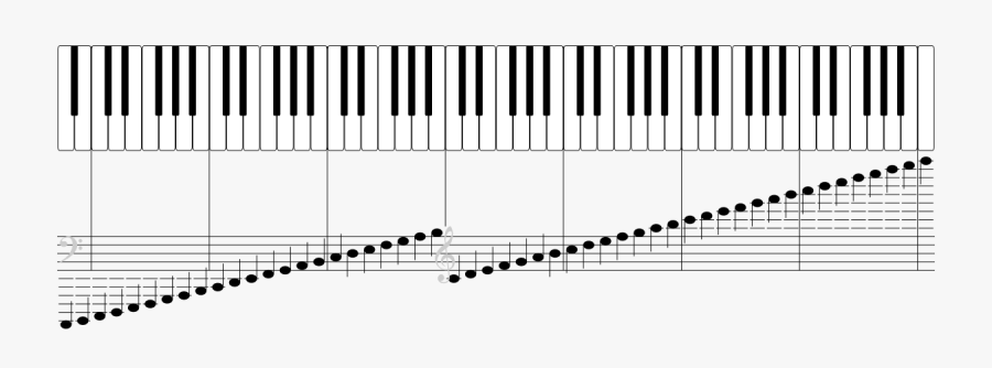 All Piano Keys And Notes - Piano Keys Notes Help, Transparent Clipart