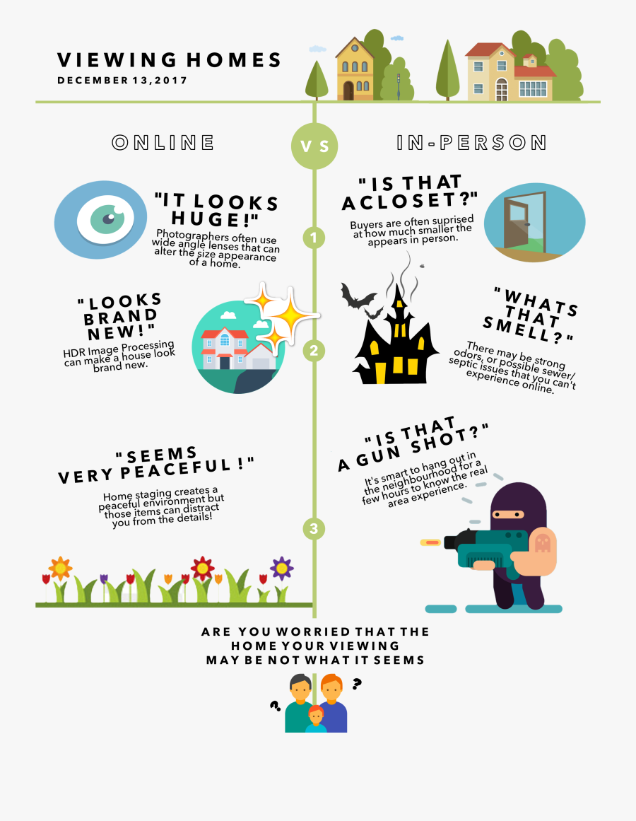 Viewing Homes & Why It"s Important - Illustration, Transparent Clipart