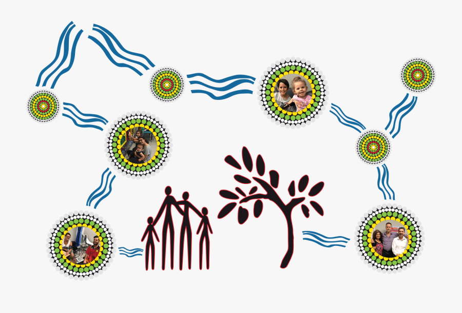 Tamworth Aboriginal Medical Services Family Trees Flow - Circle, Transparent Clipart