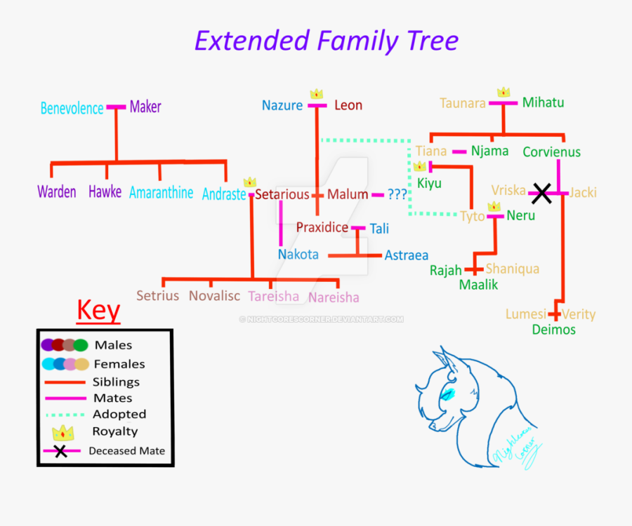 By Nightcorescorner D S - Extended Family Tree, Transparent Clipart