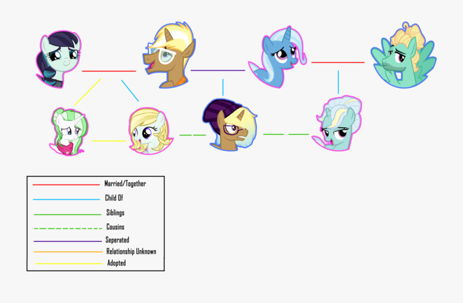 Next Gen Family Tree - Cartoon, Transparent Clipart