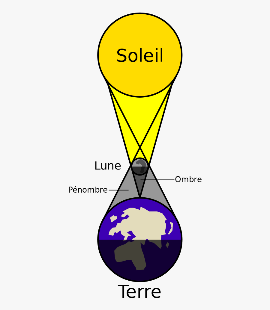 Math Of Solar Eclipse, Transparent Clipart