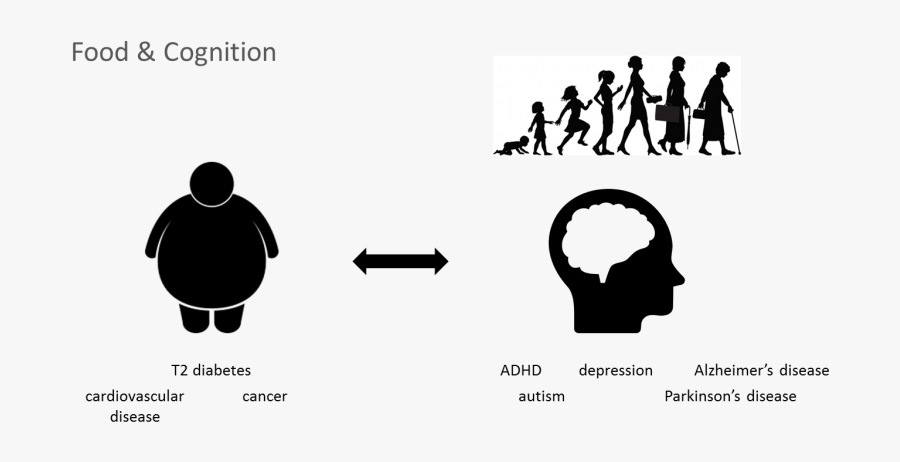 Food&cognition - Silhouette, Transparent Clipart