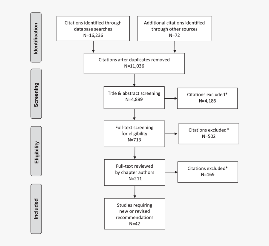 Glucose Tolerance Test Results Diabetes Canada - Lipid Targets Diabetes Canada, Transparent Clipart
