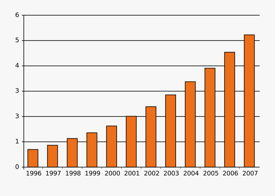 Crown Of Thorns Drawing Clip Art - Statistic Of Information Technology, Transparent Clipart