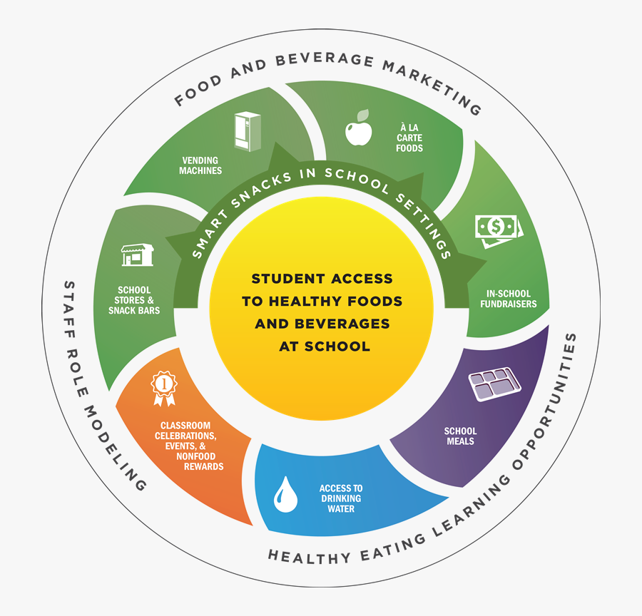 Promoting Healthy School Environment, Transparent Clipart