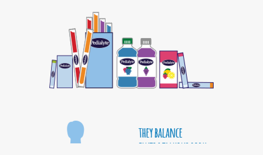 Puddle Clipart Tear - Dehydration Electrolytes, Transparent Clipart