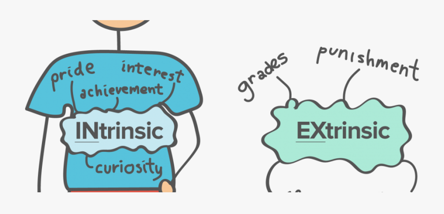 Transparent Motivation Png - Intrinsic Motivation Clipart, Transparent Clipart