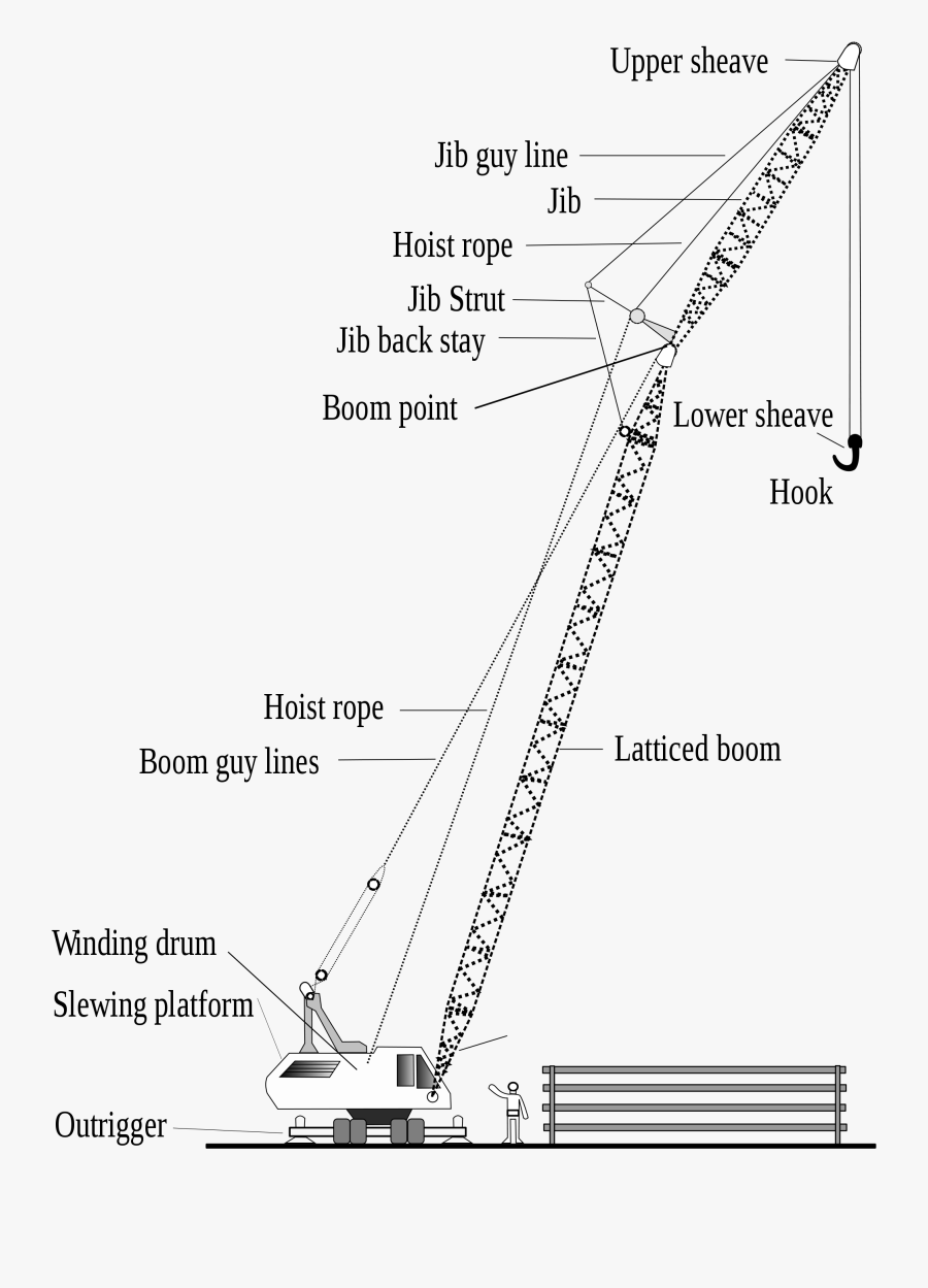 Crane Construction, Crane Lift, Heavy Machinery, Polaroid, - Crawler Crane, Transparent Clipart