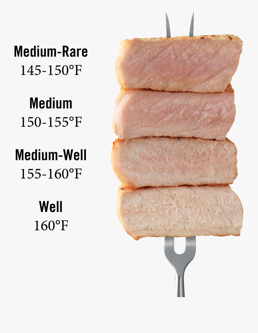 Clip Art Pork Temperature Checkoff Cooking - Temp Is Pork Done, Transparent Clipart