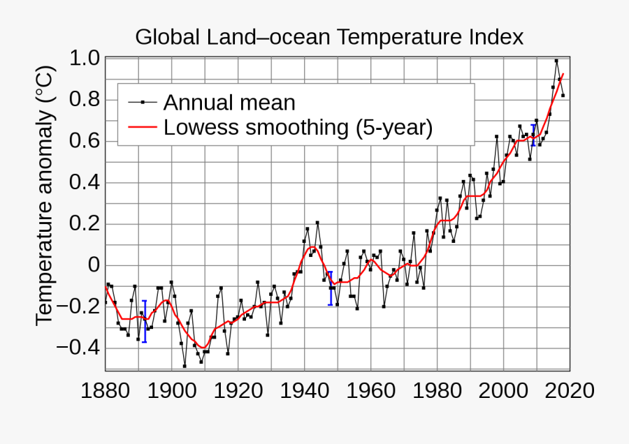 Transparent Greenhouse Effect Clipart - טמפרטורה עולמית, Transparent Clipart