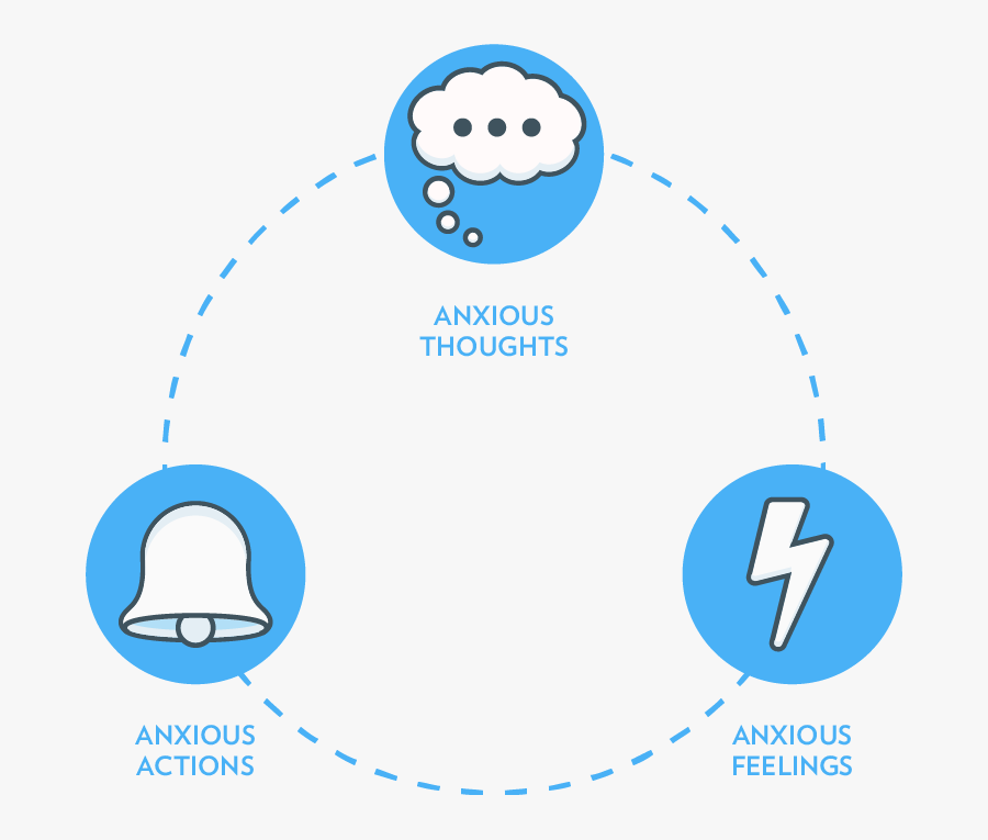 Anxiety Clipart Cognitive Behavioral Therapy - Cognitive Behavioural Therapy Png, Transparent Clipart