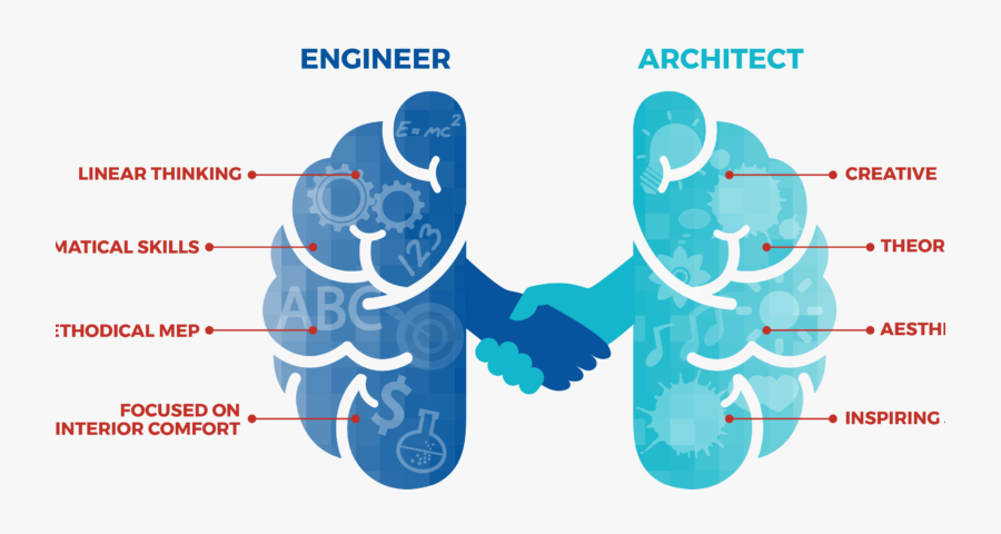 Engineer Brain Vs Architect Graphic - Left Right Brain Icon, Transparent Clipart