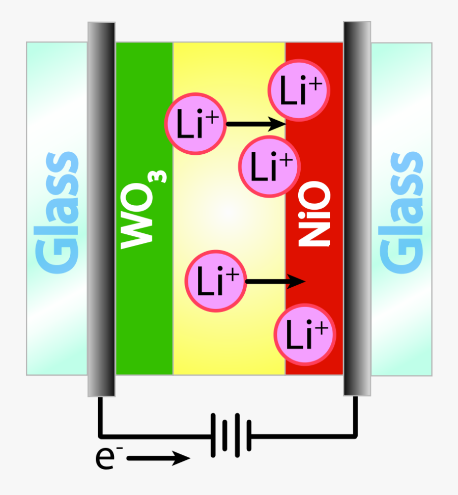 Electrochromic Window Svg Clip Arts - Graphic Design, Transparent Clipart