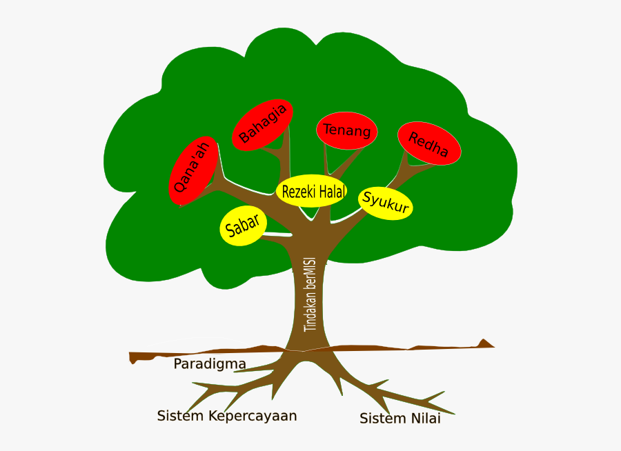 Truffles Grow, Transparent Clipart