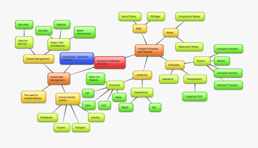 Revise Gcse Physical Geography - Parallel, Transparent Clipart