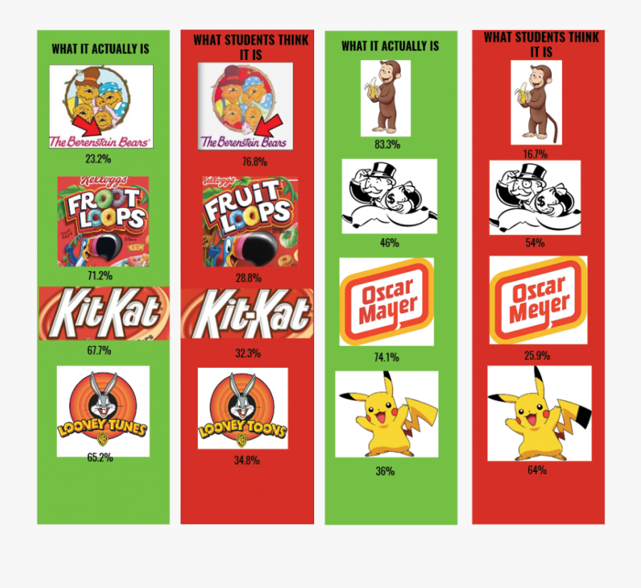 The Mandela Effect Is A Phenomenon That Baffles The - New Mandela Effects 2019, Transparent Clipart