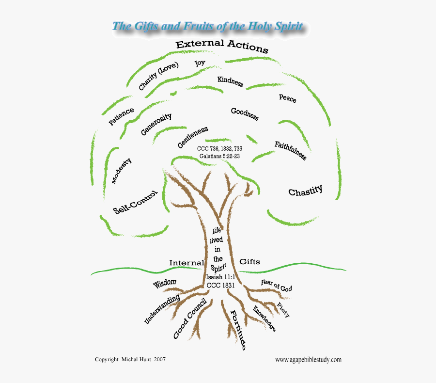 Gifts O F The Holy Spirit - Virtues Gifts And Fruits Of The Holy Spirit, Transparent Clipart