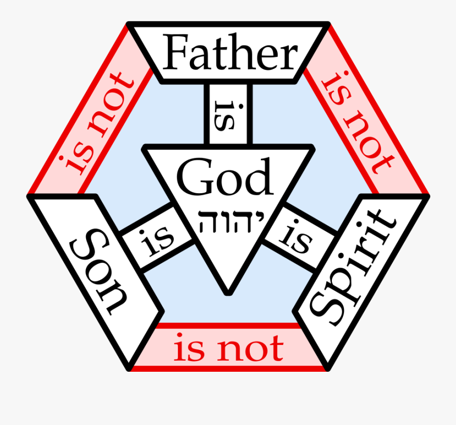God The Father Son And Holy Spirit Trinity, Transparent Clipart