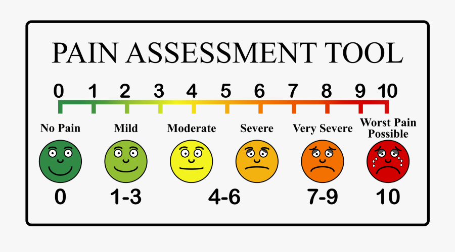 Pain Scale Clip Arts - Pain Assessment Chart, Transparent Clipart