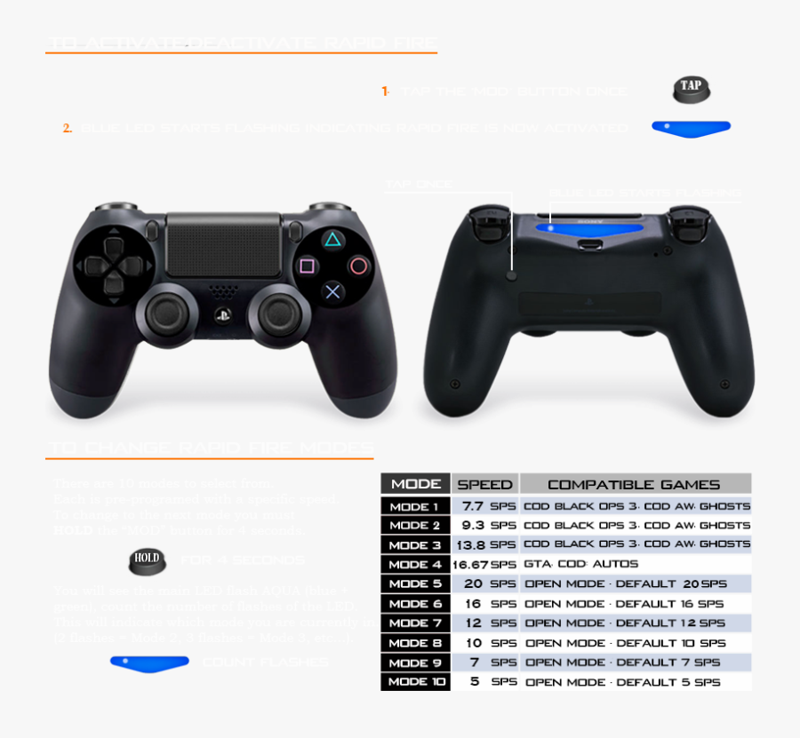 Clip Art Read How To Operate - Modded Controller Ps4 Settings, Transparent Clipart