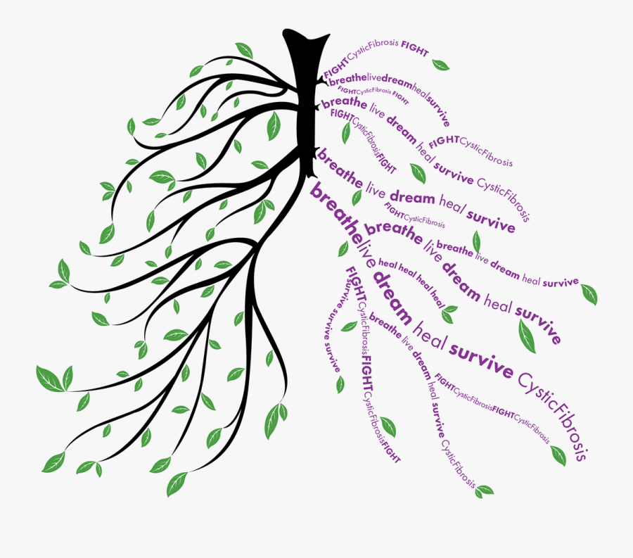 Cystic Fibrosis Fundraiser Clipart , Png Download - Illustration, Transparent Clipart