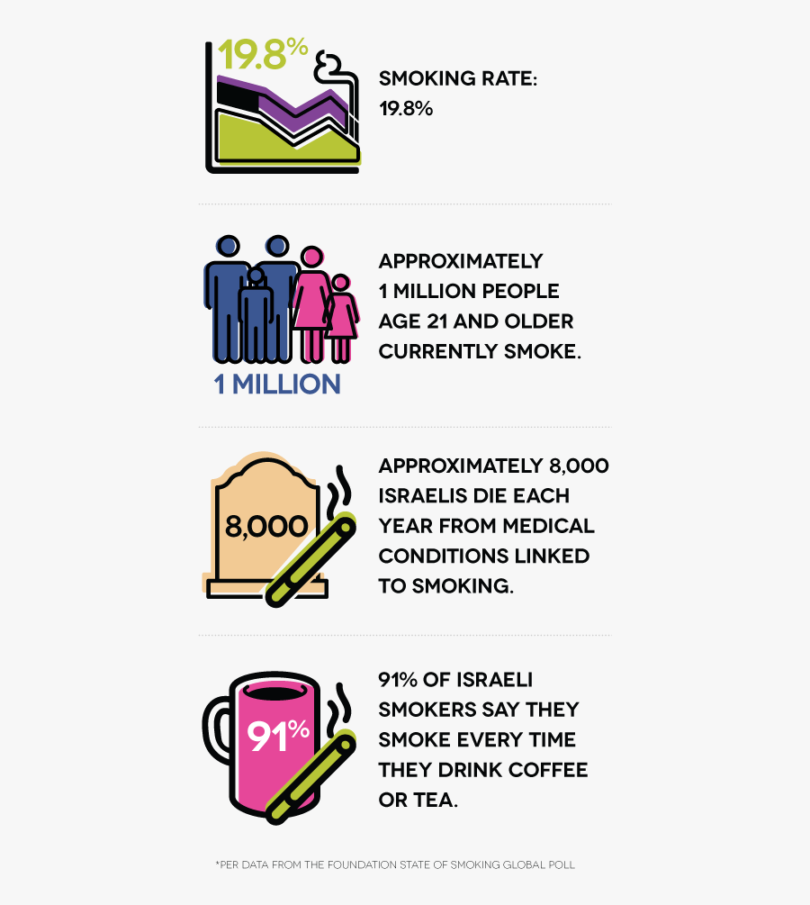 Tobacco Kills 1717616 Picture Smoking Clipart Kills - Many Men Smoke In The World, Transparent Clipart