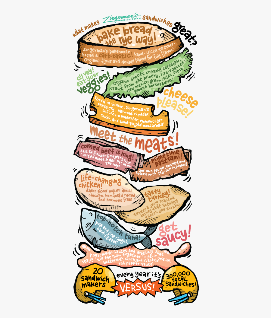 A Stack Of All The Things That Make Our Sandwiches, Transparent Clipart