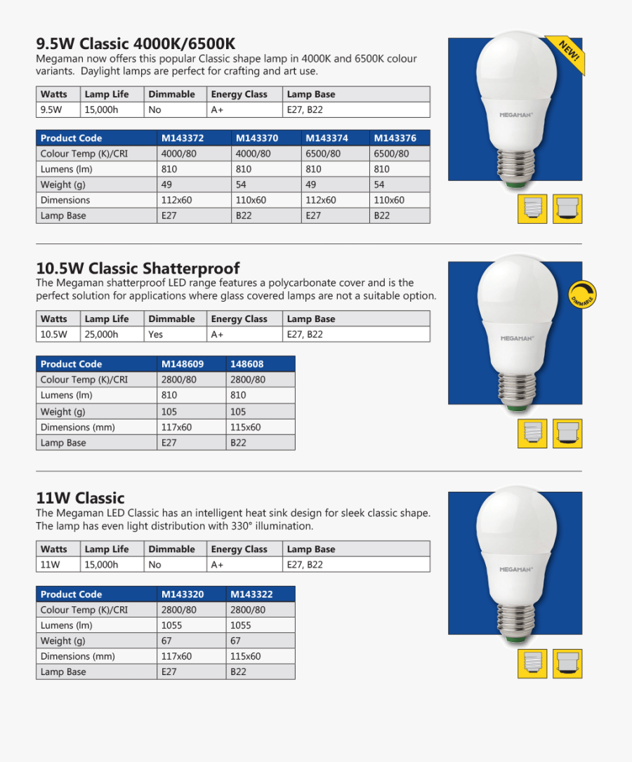 Hd Megaman Led Economy Range - Led Lighting Catalogue Design, Transparent Clipart