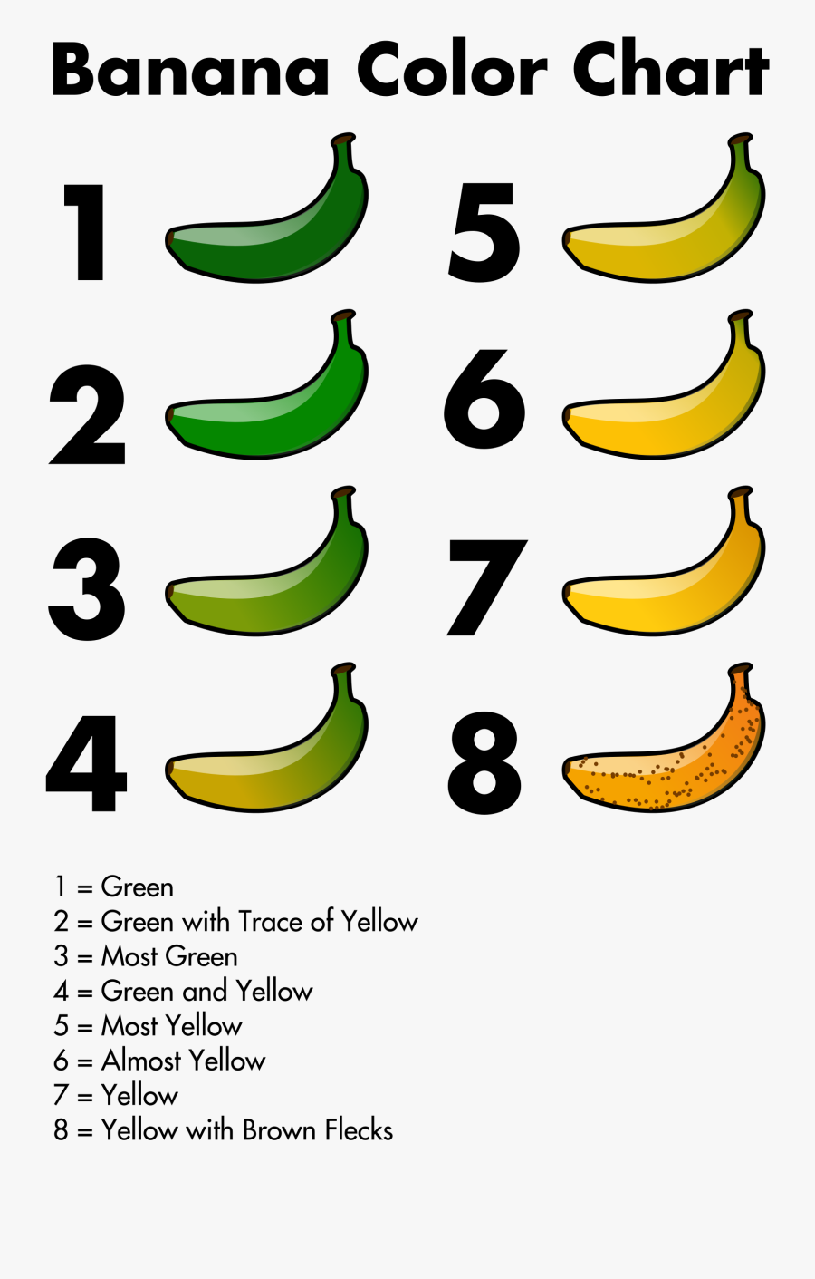 Banana Color Chart Clip Art, Transparent Clipart