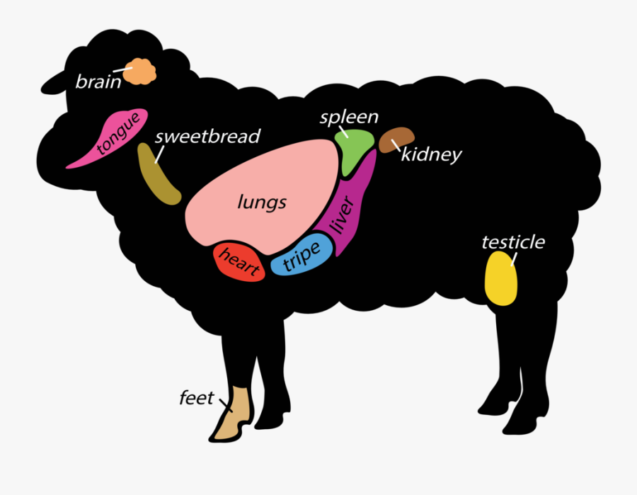 Svg Black And White Beef Sheep Meat Free - Lamb Spleen, Transparent Clipart