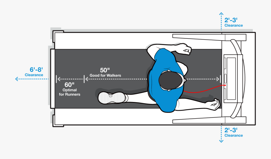 Treadmill Buying Guide Be Well Best Treadmill Workout - Treadmill Dimensions In Feet, Transparent Clipart