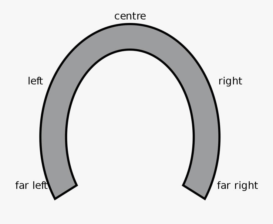 Clip Art Horseshoe Politics - Horseshoe Theory Anime, Transparent Clipart