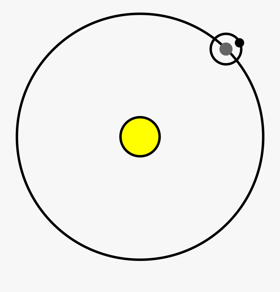 Moon Clipart Jpeg - Earth Sun Moon Model Clipart, Transparent Clipart