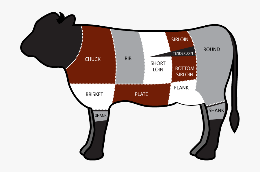Tacos Clipart Cow - Part Of The Cow Is Brisket, Transparent Clipart