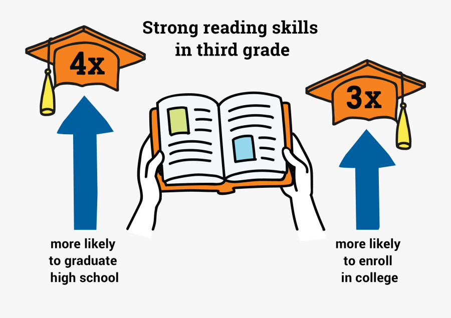 Studies Clipart Middle School Reading 7th Grade, Transparent Clipart