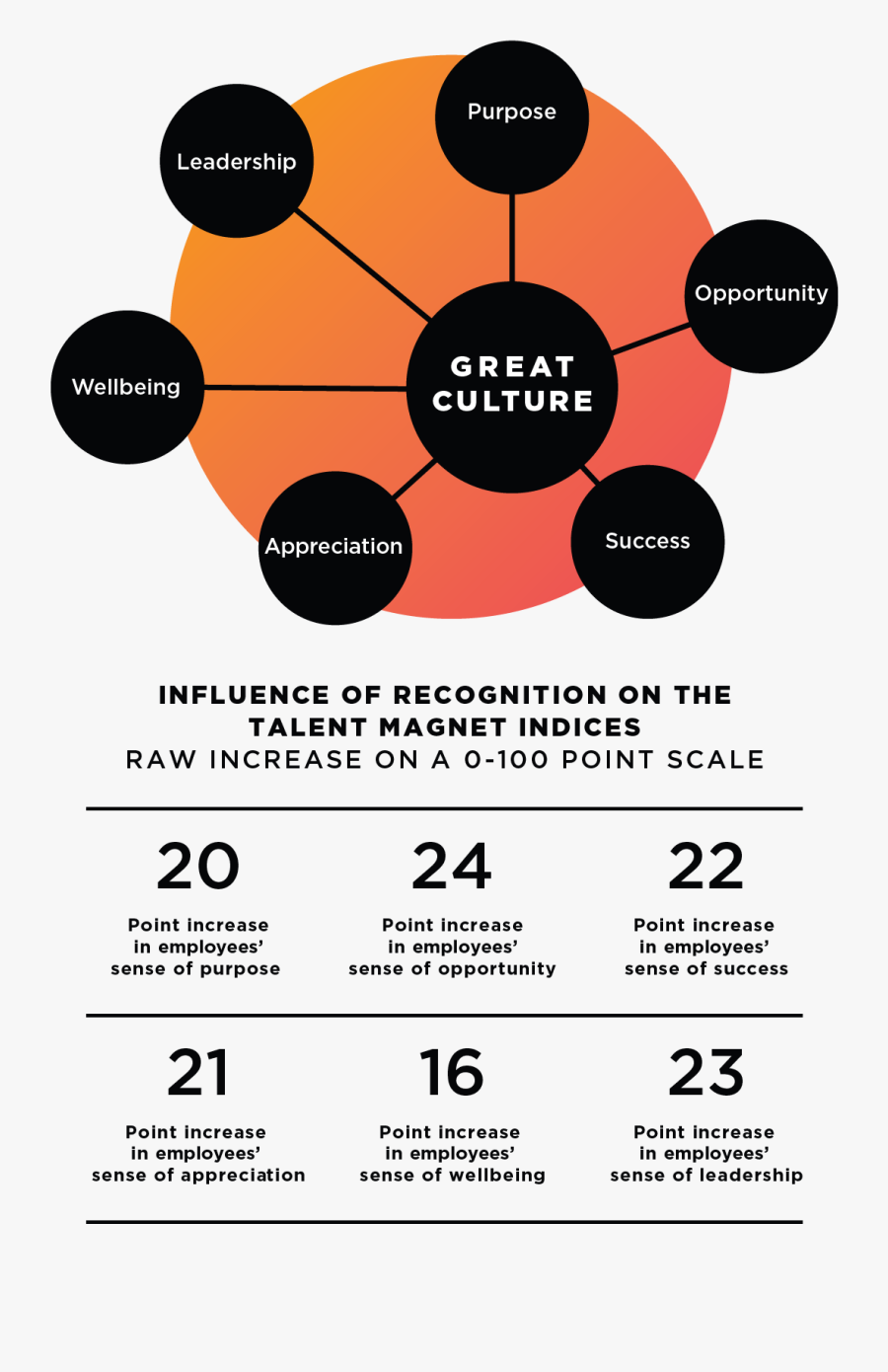 Great Job Clipart Recognition Program - Circle, Transparent Clipart