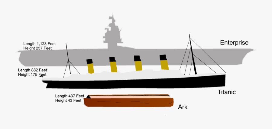 Noah"s Ark In Perspective Cartoon"
 Width="900 - Noah's Ark Vs Aircraft Carrier, Transparent Clipart